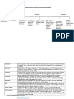 Assessment Timeline