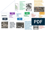 Evolución Histórica Vivienda Social