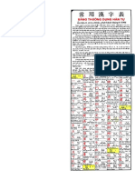 Bang-Thuong-Dung-Han-Tu www.dongdu.edu.vn.pdf