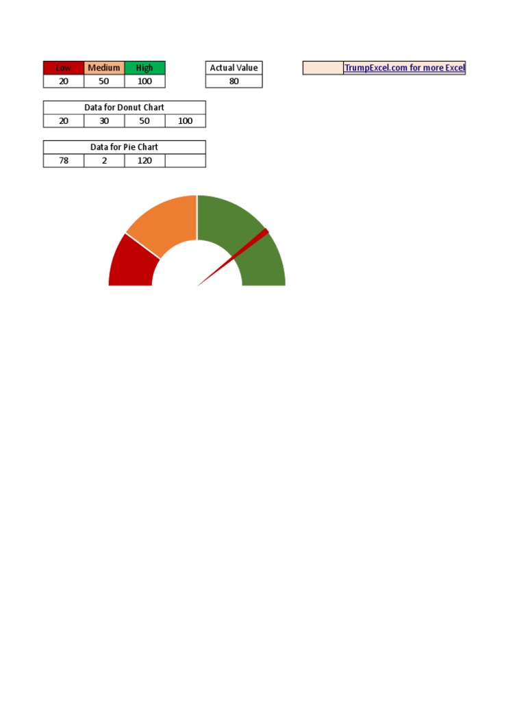 SpeedometerChartinExcel (1).xlsx Visual Journalism Descriptive
