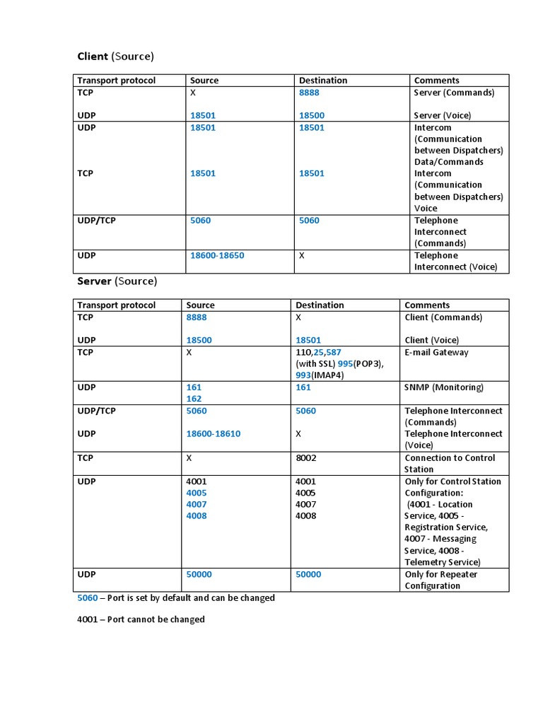 Transport Protocols and Ports Overview | PDF | Port (Computer ...