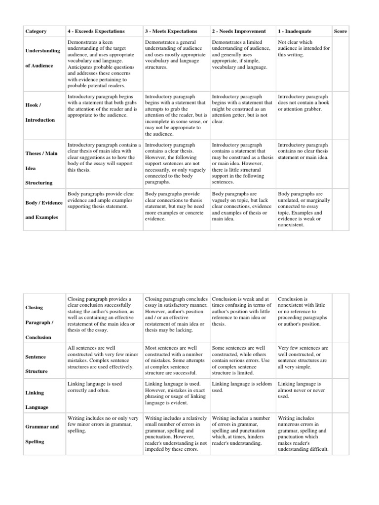 Writing Rubric  Essays  Paragraph
