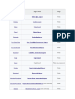 Airports in Pakistan (updated 2018)