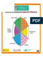 Autoevaluación Habilidades Personales Susana