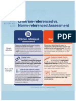 Criterion-Referenced vs. Norm-Referenced Assessment