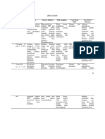 Askep 1 Drug Study