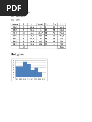 Histogram