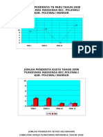 Data TB Kusta