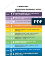 11 Anjakan PPPM Aspirasi Guru