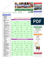 Declension of Adjectives in The Singular and Plural