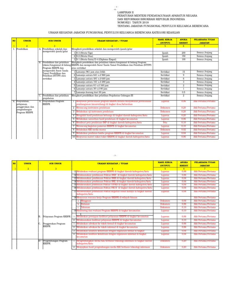 Ahli Pertama - Uraian Kegiatan PKB | PDF