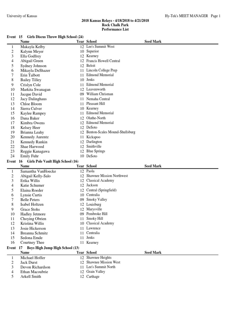 2018 Ku Relays High School Accepted Entry List PDF