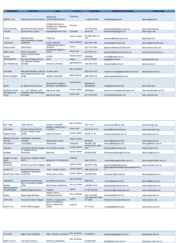 Libros de franquicias en méxico pdf