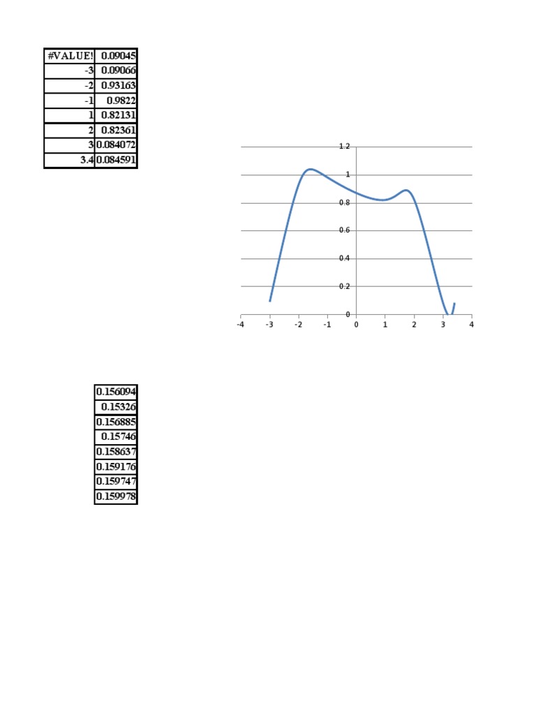 Data Analysis of Numerical Values | PDF