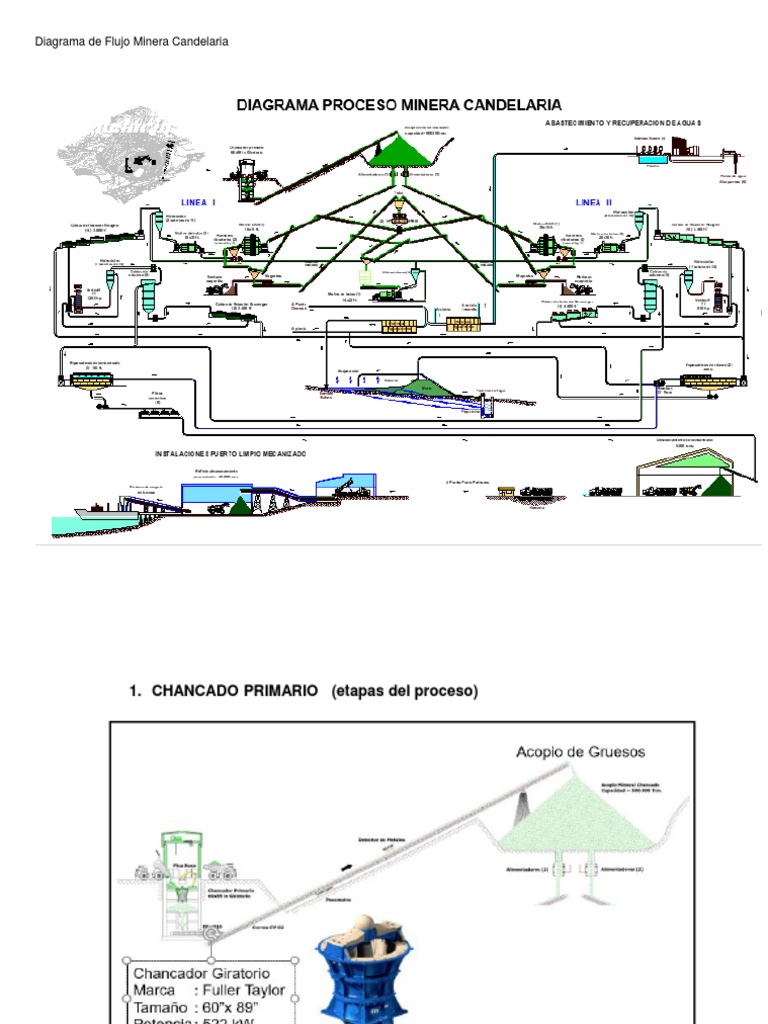 Diagrama de Flujo Minera Candelaria Listo