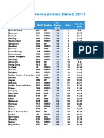 CPI2017_FullDataSet