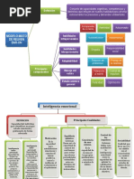 INTELIGENCIA EMOCIONAL