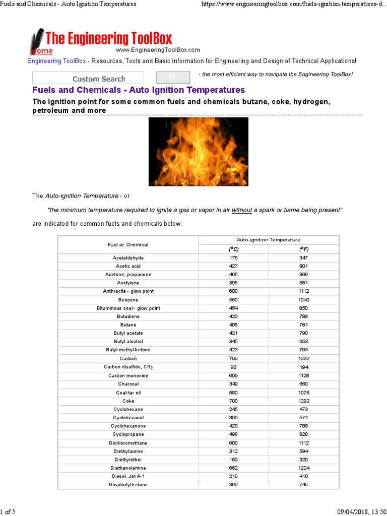 Fuels and Chemicals Auto Ignition Temperatures PDF Natural Gas