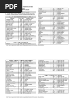 Lista Substituição Normal alimentícia
