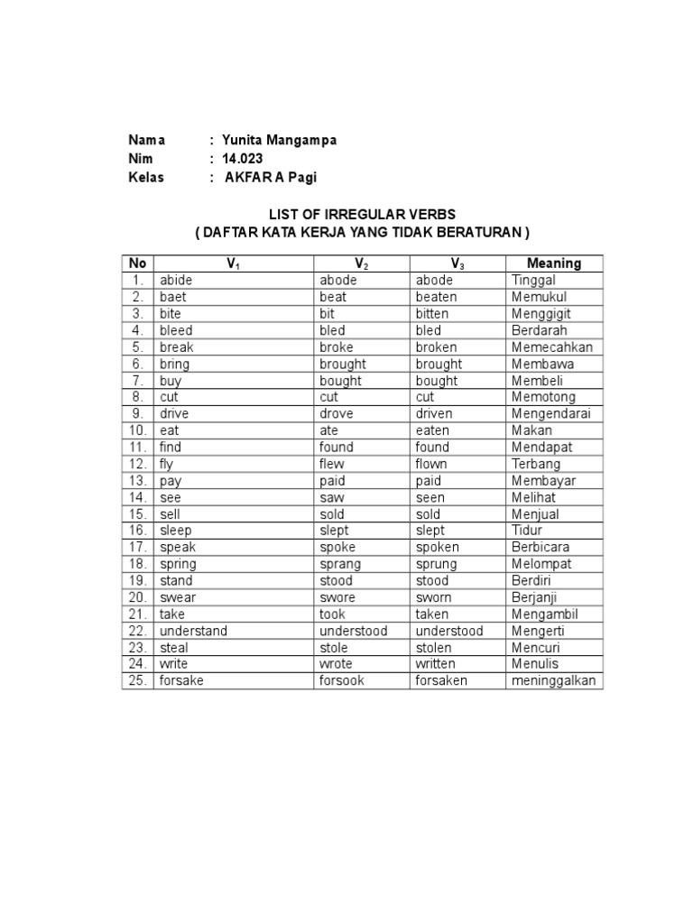 nama-yunita-mangampa-nim-14-023-kelas-akfar-a-pagi-list-of-irregular