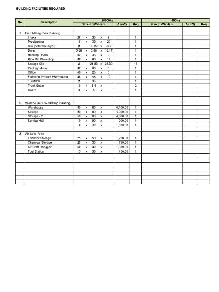 Rice Milling Plant Facility Requirements | PDF | Home & Garden