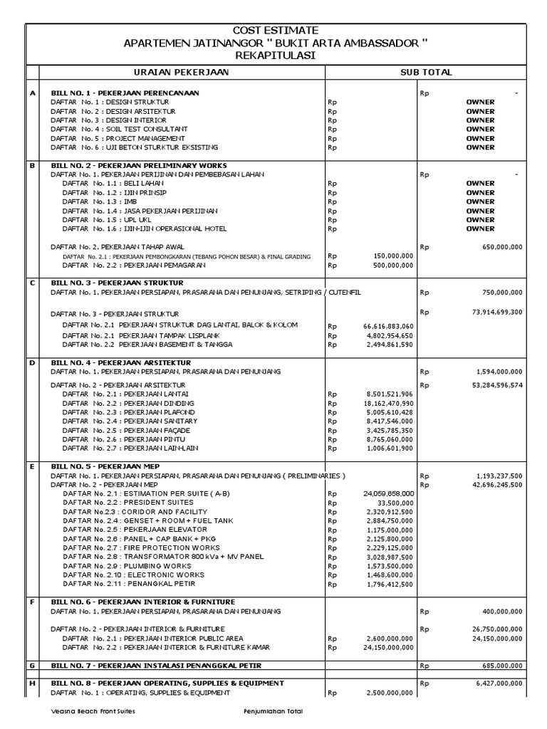 Rekapitulasi Rab Jatinangor The Ambassador (Maincont) | PDF