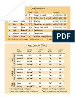 Units and Area Control Tables v4