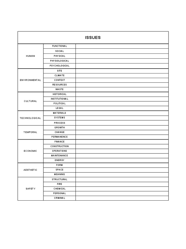 Comprehensive Issue Analysis Framework | PDF | Science & Mathematics