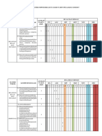 Program Semester