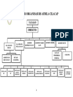 Struktur Organisasi Rs Afdila Cilacap