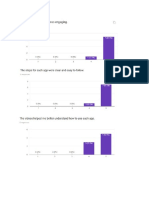 tech tools online pd survey feedback