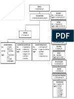 Struktur Organisasi Komite Medik 2