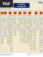 Deloitte Risk Map For Cloud Computing