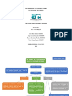 Trabajo de Psicología Del Trabajo