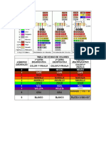 Codigo de Colores de La Resistencias