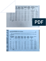 Tablas de Seguridad Social