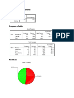 Hasil Praktikum Mandat 3