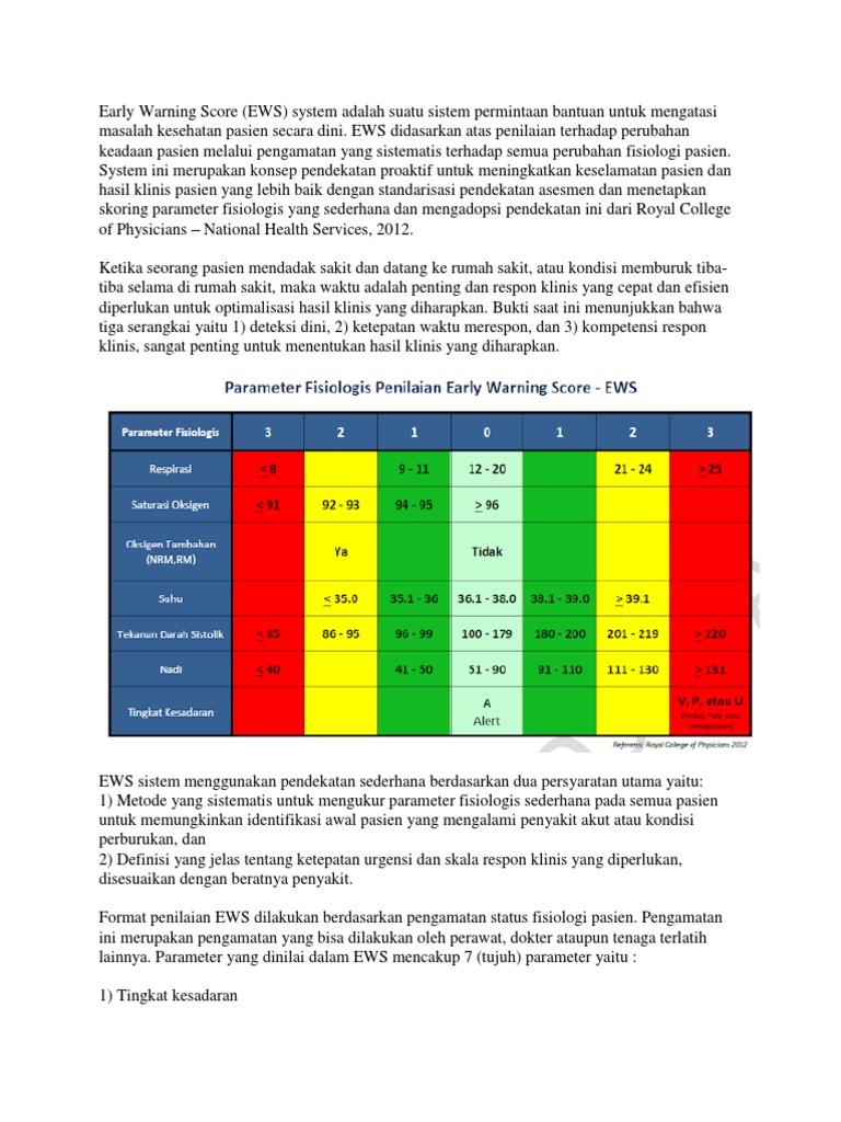 Early Warning Score Chart