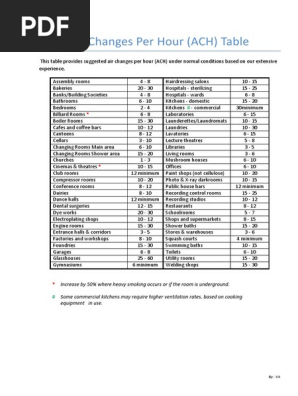 Air Changes Per Hour Kitchen Restaurant And Catering