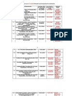 SSC Results Status Report