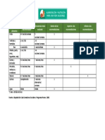 Tabla Frecuencia Menú Guía Perseo