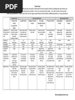 Pectin Chart PDF