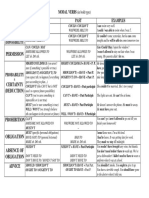 Modal Verbs Chart-1