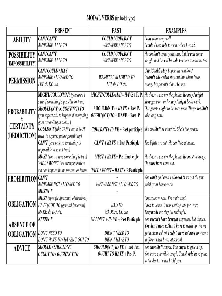 Modal Verbs Chart 1 Pdf Verb Rules