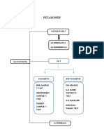 Revisi Statistik