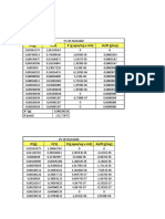 Resultados Secado de Horno Tablas