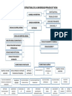 Organigrama Estructural de La Universidad Privada de Tacna