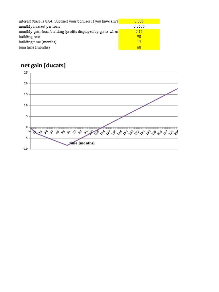 Eu4 Loan To Build Profits Calculator Interest Loans