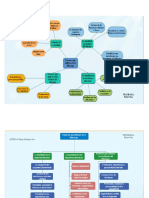 2.2 Factores Que Influyen en El Liderazgo