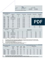 Hot Dip Galvanized Sheet DX52D